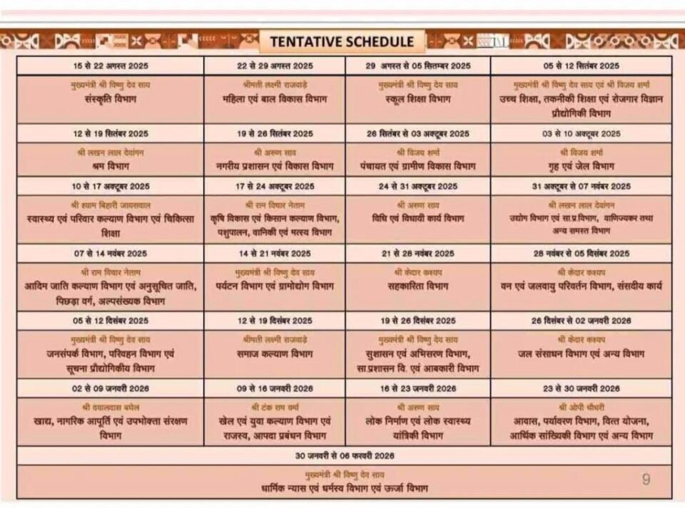 छत्तीसगढ़ रजत जयंती वर्ष: 15 अगस्त से 6 फरवरी तक चलेंगे भव्य आयोजन, हर विभाग को मिलेगा खास सप्ताह